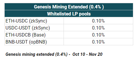 Genesis Mining Campaign is Extended! 🤩